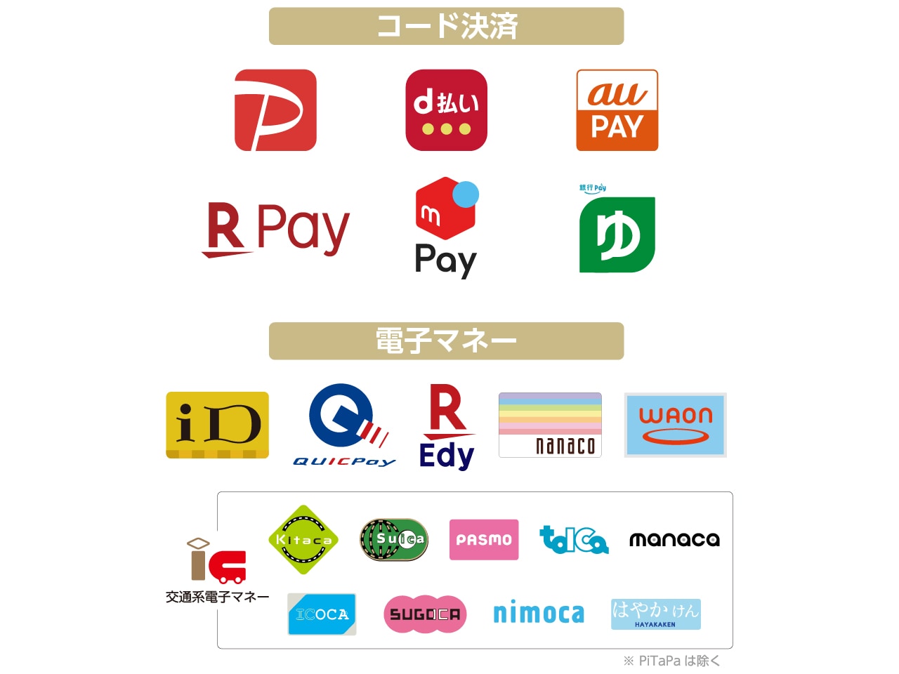 各種スマホ決済サービスがご利用いただけます